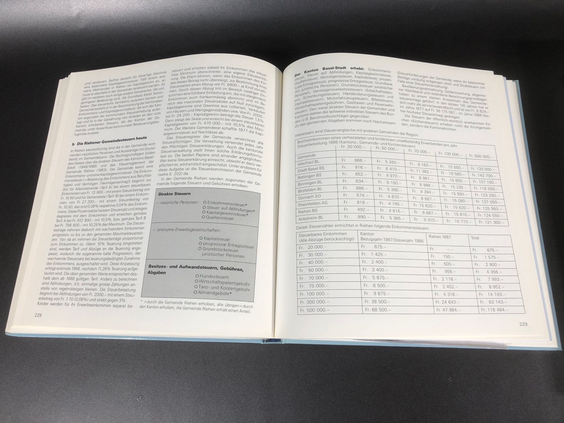 Bücher: ⭐ Bücher Riehen BS, 2 + 1 Stk – Gebraucht aus Arisdorf von Liquidus 4