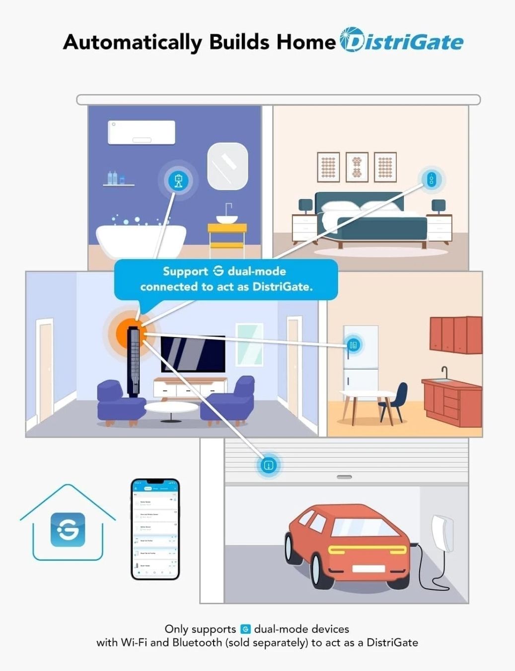 Interruttori: Goveelife Wireless Smartbutton Schalter – Nuovo e nell'imballaggio originale da Gelterkinden venduto da Whizo 1