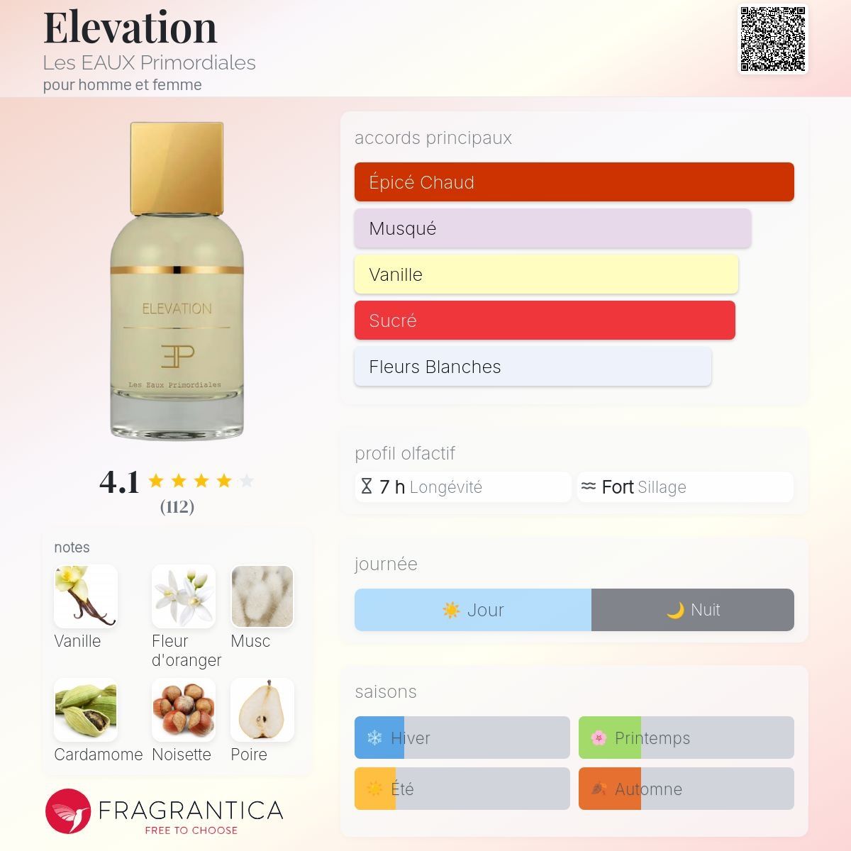 Parfum & Eau de Toilette: Élévation - 5ml Decant/Abfüllung/Probe – Neu und originalverpackt aus Le Lignon von bkaparfum 1