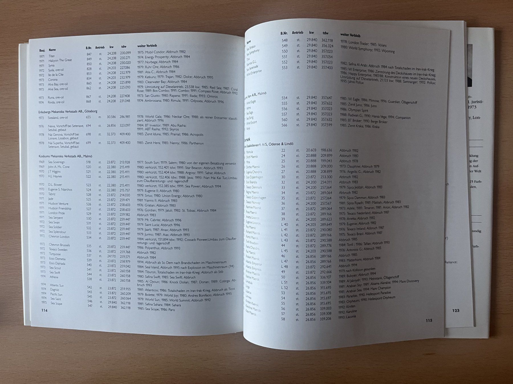 Libri: Giganten der Meere – Nuovo (secondo la descrizione) da Lausen venduto da Mondeo10628 6