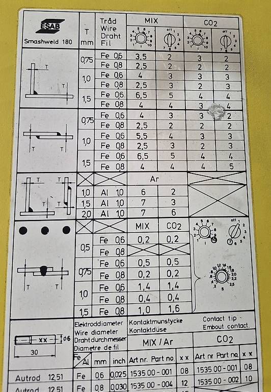 Saldatori: Schweissanlage Schutzgas 380V – Usato da Mägenwil venduto da InEcoTec 3