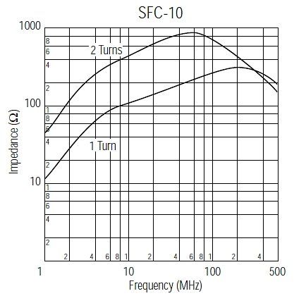 Componenti elettronici: Klapp-Ferrit  SFC-10   149Ohm @ 25MHz – Nuovo e nell'imballaggio originale da Nussbaumen AG venduto da Muerik 3