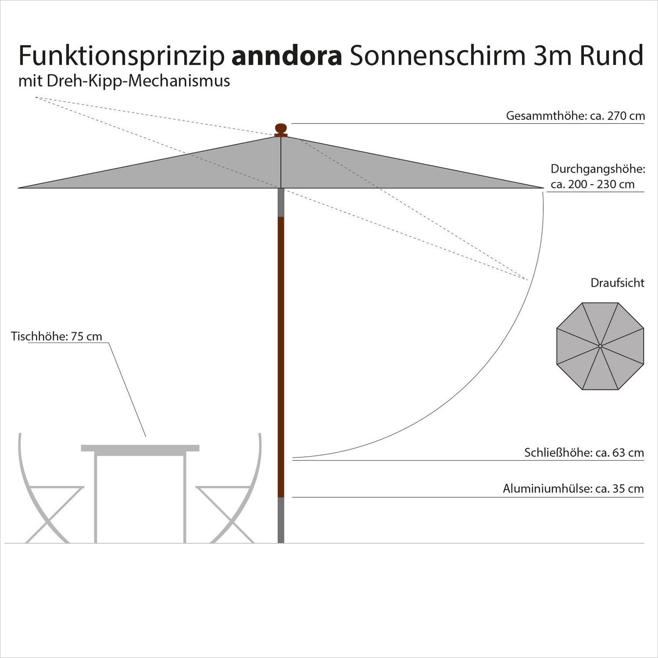 Sonnenschirme: anndora Sonnenschirm Knick 3m rund bunt – Neu und originalverpackt aus Bottighofen von zaap 5