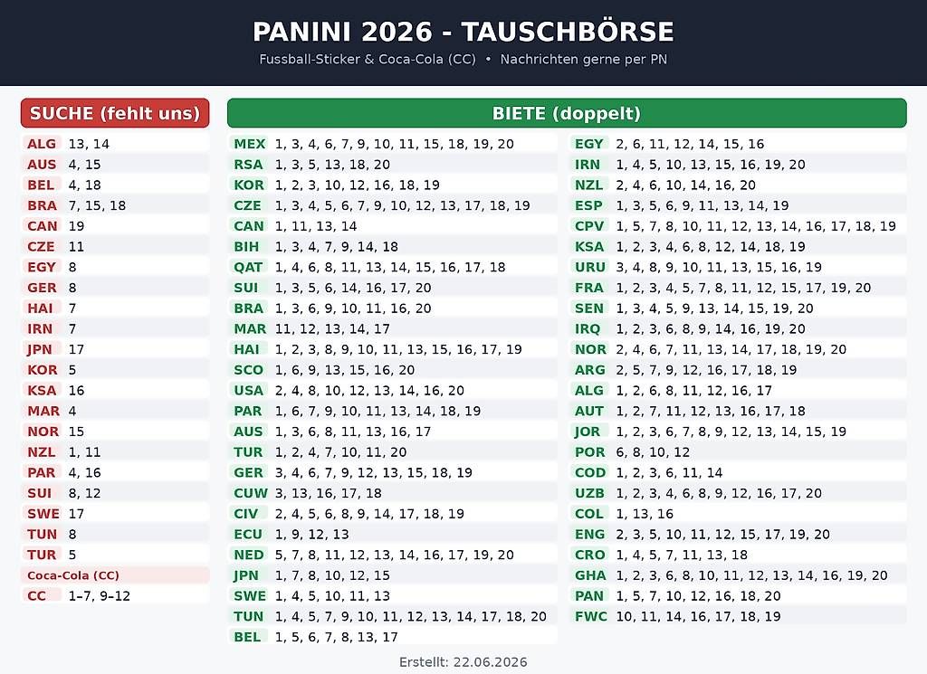 Karten: Panini zum Tauschen oder Verkaufen – Gebraucht aus Dübendorf von a.juric