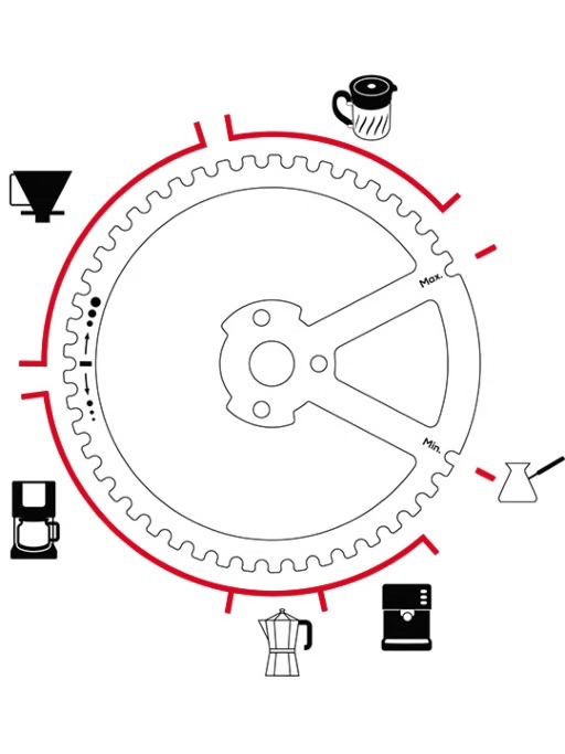 Kaffeemaschinen & Espressomaschinen: Peugeot Kronos Kaffeemühle – Gebraucht aus Uster von dav_8gnw 4