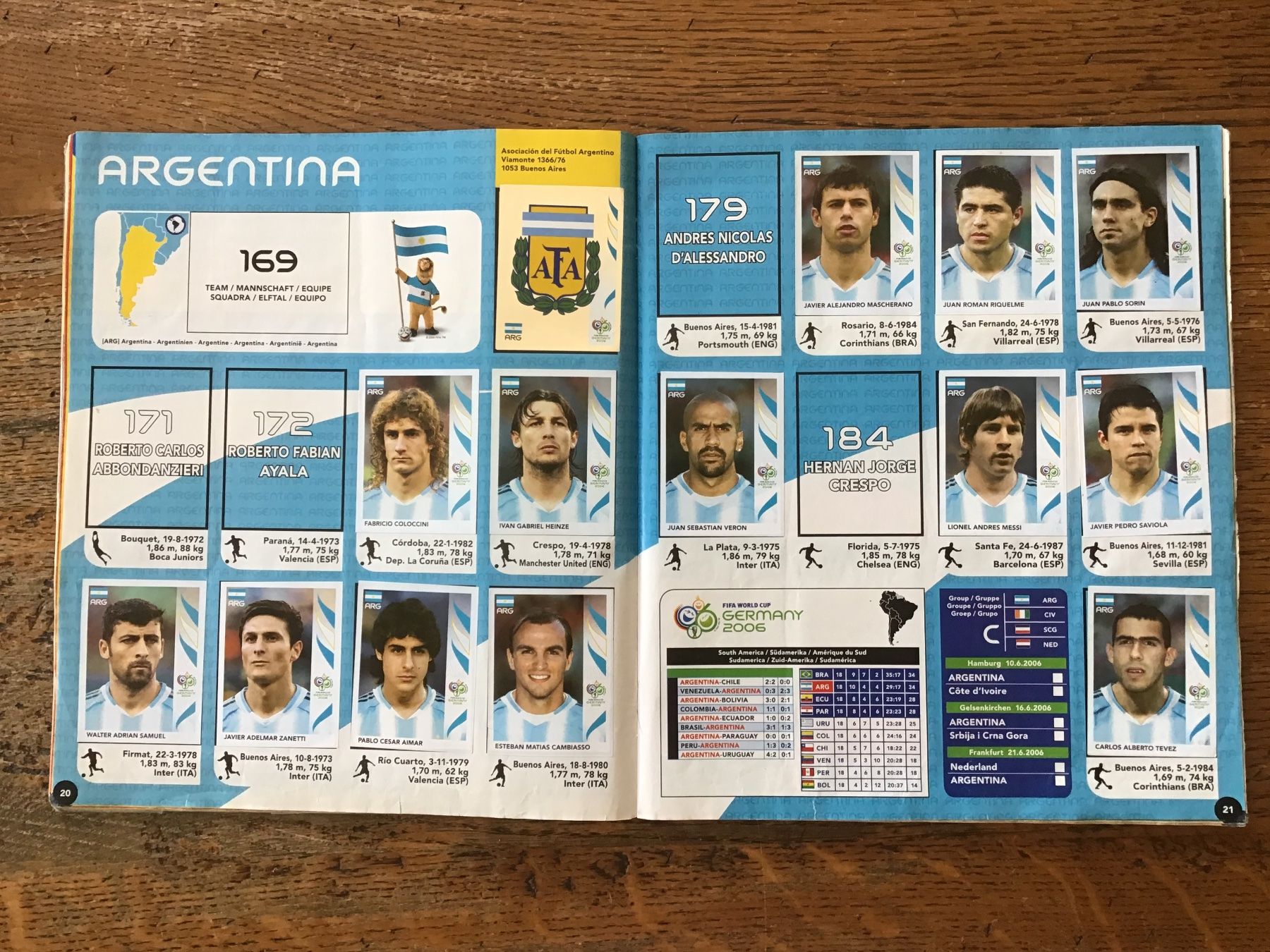 Panini Carte collezionabili: Panini FIFA World Cup Germany 2006 – Usato da Fully venduto da Ruby97 4