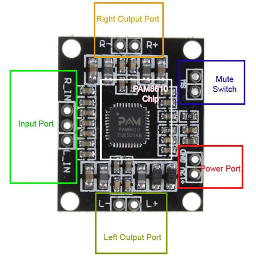 Componenti elettronici: PAM8610 Stereo Verstärker Board 2x10w Class-D Digital – Nuovo e nell'imballaggio originale da Luzern venduto da MusikElektronikShop 1