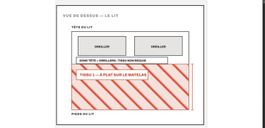 Kit protection lit anti-ondes 80x200 / Bettschutz-Set