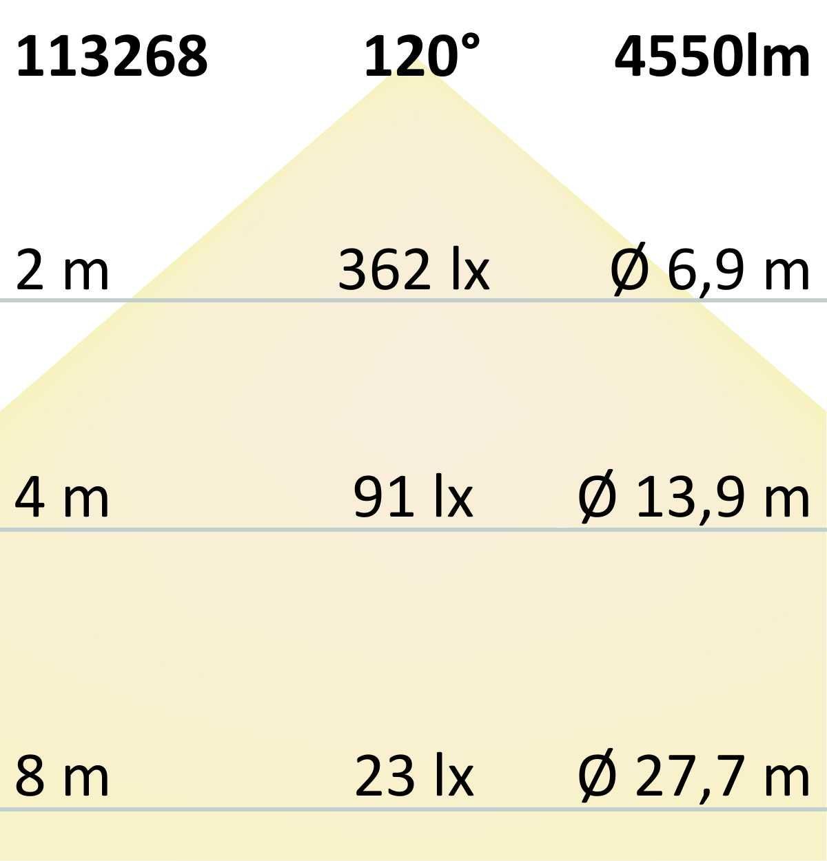 Lampadari & plafoniere: LED Panel, Flach, 3000K, 120 cm Länge – Nuovo (secondo la descrizione) da Kreuzlingen venduto da Smart-Light 3