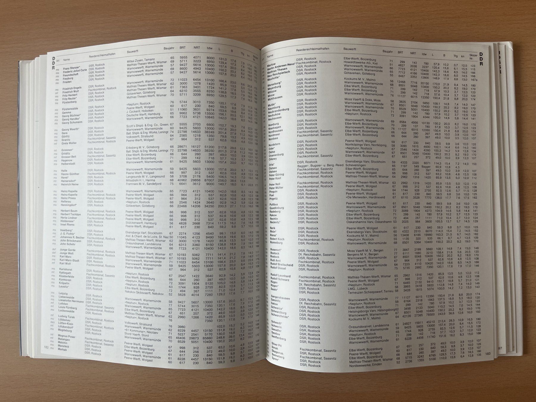 Libri: Die Roten Handelsflotten – Nuovo (secondo la descrizione) da Lausen venduto da Mondeo10628 6