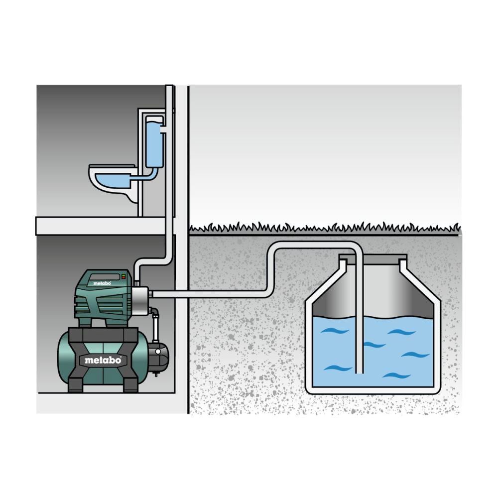 Metabo Pompe & Parti di ricambio: Metabo HWW 4500/25 inox – Nuovo e nell'imballaggio originale da Bottighofen venduto da zaap 2