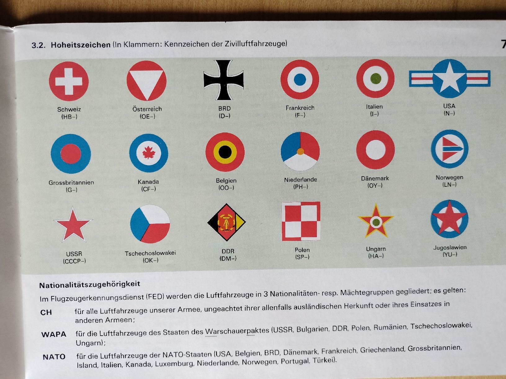 Libri: Schweizer Armee Militär Flugzeugerkennung 1-3 – Usato da Schwanden Sigrisw venduto da len_9yqg 4