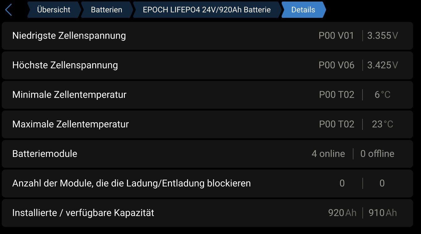 Dispositivi a energia solare: 24V 230Ah LiFePO4 Batterie – Nuovo e nell'imballaggio originale da Nürensdorf venduto da MS-Solar 7