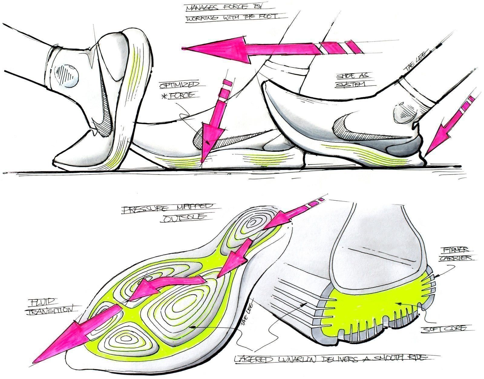 Nike Chaussures femmes: Nike Lunarepic Flyknit, US 8.5 – D'occasion à Zug par Nat.yushkevich 9