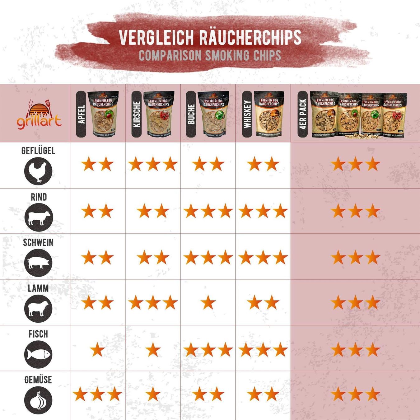 Holzartikel: Premium BBQ Räucherchips Buche 750g – Neu und originalverpackt aus Weesen von Schlompf7 2