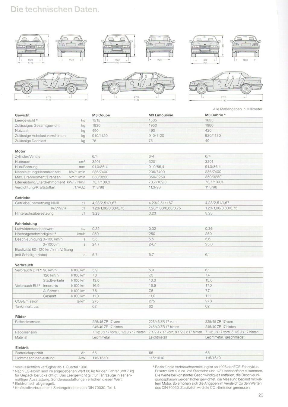 BMW Automobili: BMW M3 E36 - Original-Prospekt im Topzustand – Nuovo (secondo la descrizione) da Malans GR venduto da Chueche427 7