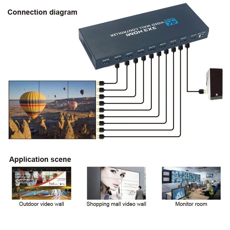 Home Cinema: Multi-Screen-Videowand-Controller 9-Monitor-Display – Nuovo e nell'imballaggio originale da Unterägeri venduto da RmOnline 2