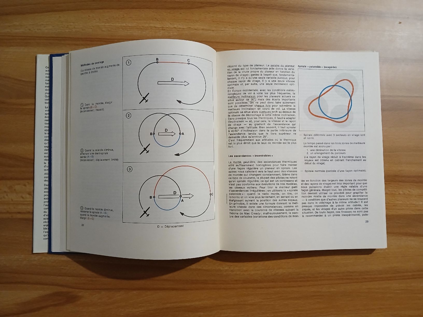Libri: La course en planeur - Helmut Reichmann – Usato da Le Sentier venduto da arc_2thy 5