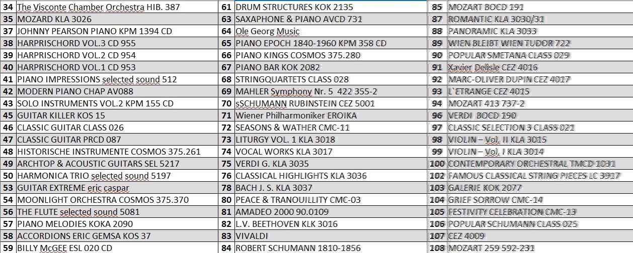 CD: CD Sammlung - 200 Stück - – Usato da St. Gallen venduto da WWL 7