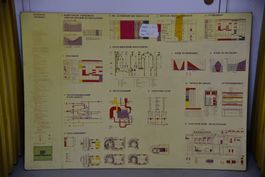 Plakat zur Wärme- uind Gebäudetechnik (Studer+Partner AG)