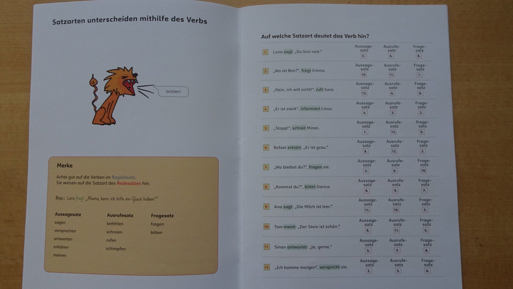 Libri: Mini Lük Grüezi direkte Rede neu – Nuovo (secondo la descrizione) da Zürich venduto da blaumeisli62 3