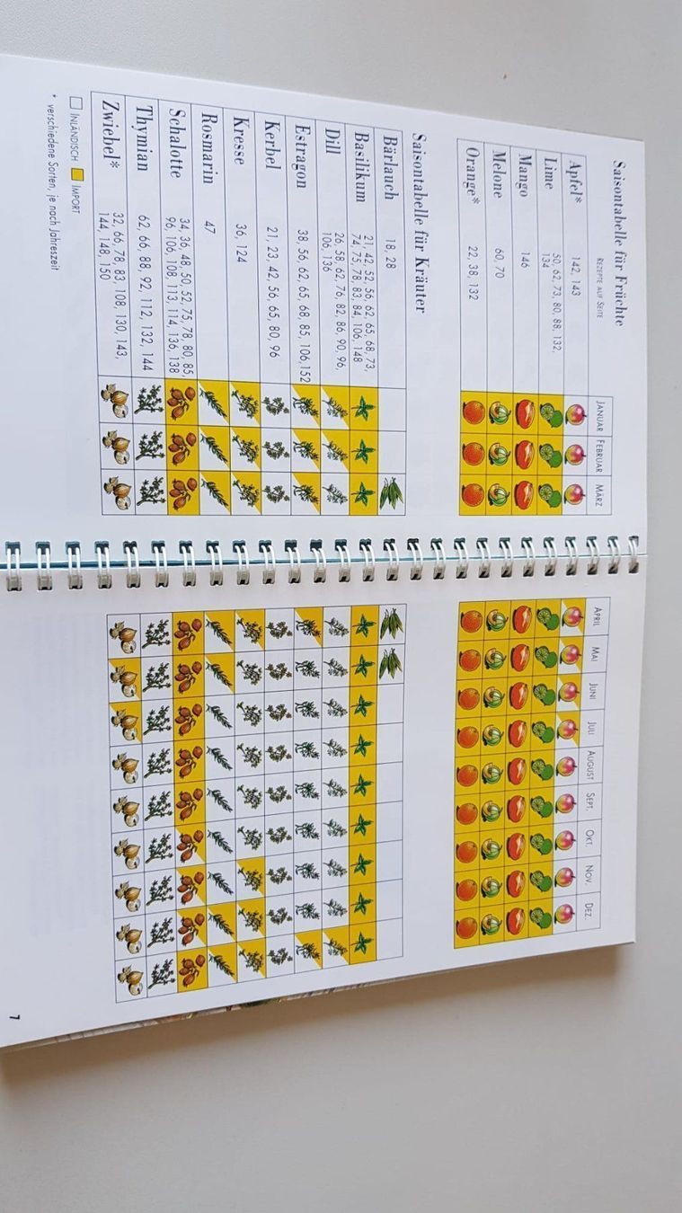 Libri: Fisch Kochbuch Saison Küche Muscheln – Usato da Spiegel b. Bern venduto da Gudi8 9