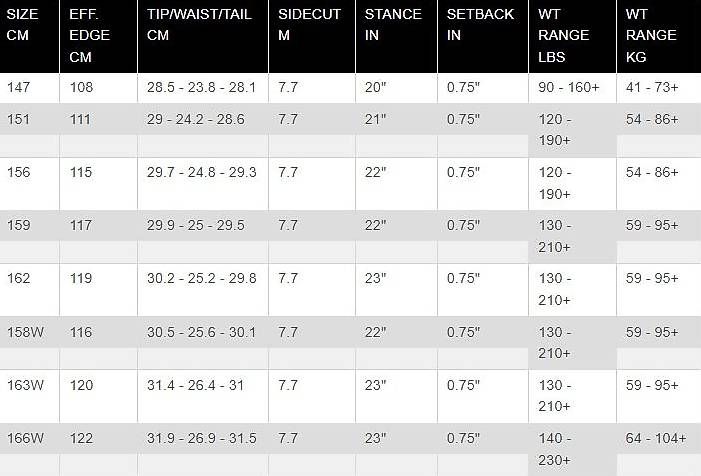Board: Splitboard - K2 Marauder Package 2023 - NEUF - 159 – Usato da Echallens venduto da ge_vise 1