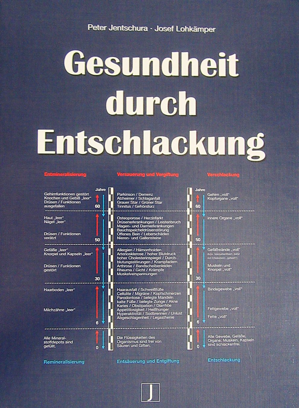 Bücher: Gesundheit durch Entschlackung – Gebraucht aus Auenstein von Padabimbim