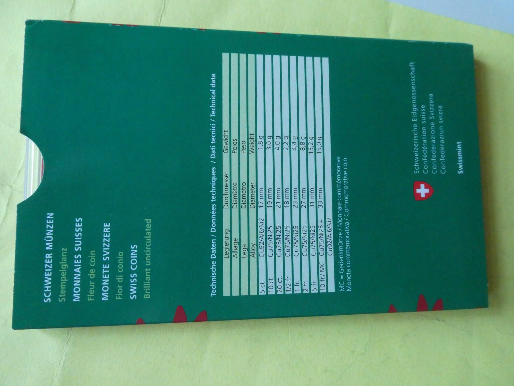 Tutti le monete: Schweiz 2016, Münzsatz  stempelglanz – Nuovo (secondo la descrizione) da Hinterforst venduto da Rohusri 3