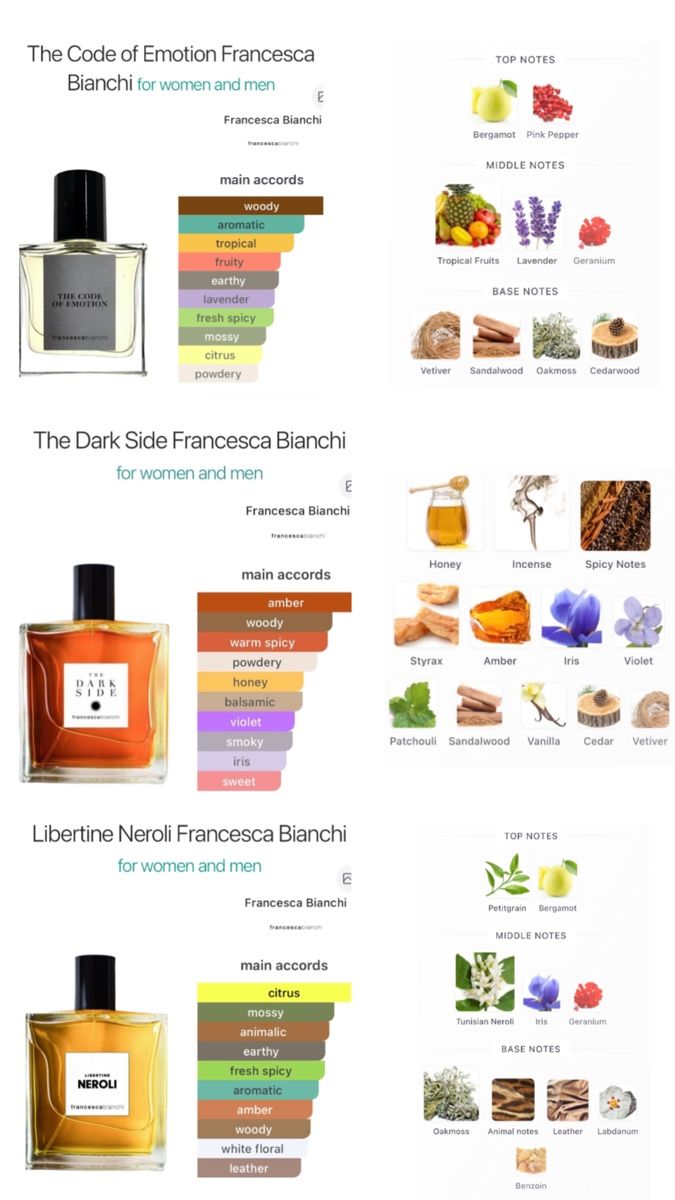 Profumi & Eau de Toilette: KIT DÉCOUVERTE spécial Francesca Bianchi EXDP 11x2ml – Nuovo (secondo la descrizione) da Genève venduto da StaceyH 2