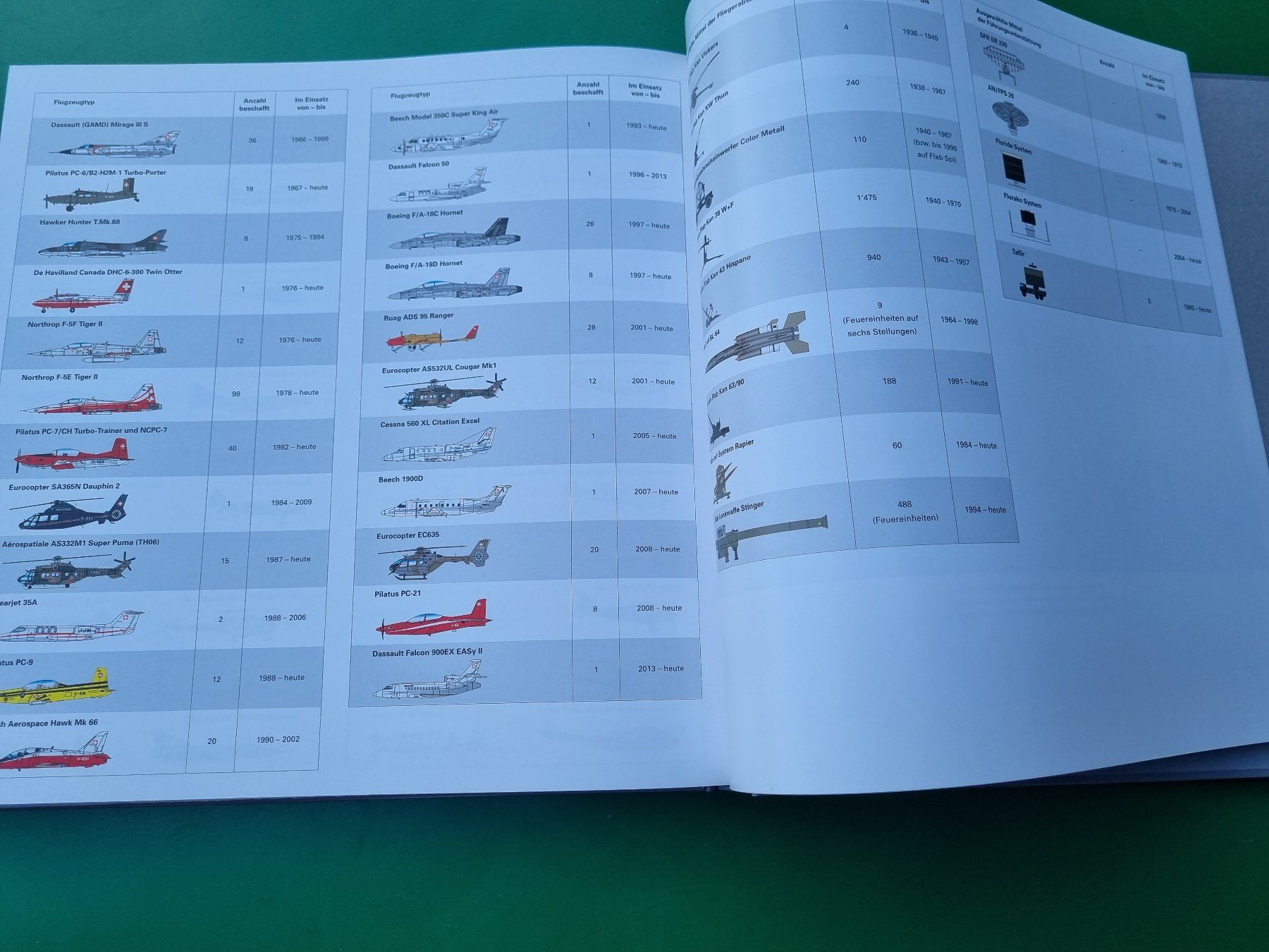 Libri: Buch Uno Zero Zero Ein Jahrhundert Schweizer Luftwaffe – Nuovo (secondo la descrizione) da Trachslau venduto da bastet06 7