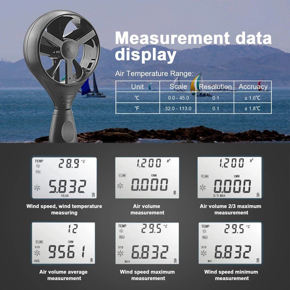 Misurare: NEU Hand-Anemometer Windmesser 0–160 km/h / Anémomètre – Nuovo e nell'imballaggio originale da Isérables venduto da Wishlist 7