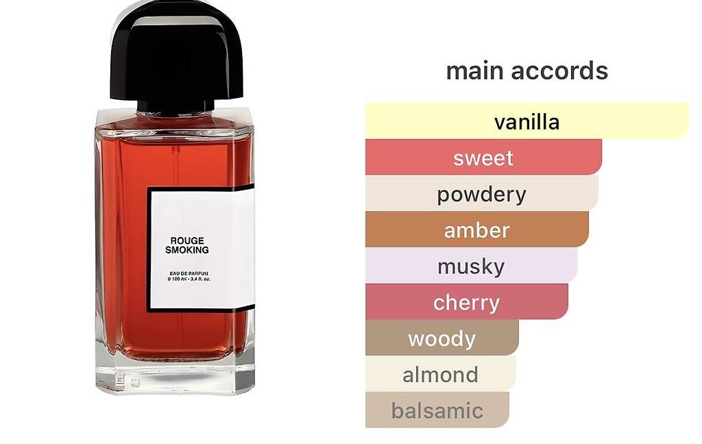 Profumi & Eau de Toilette: Bdk rouge smoking edp 100 ml – Nuovo e nell'imballaggio originale da Brugg AG venduto da OLFACTO_PRIVE 2
