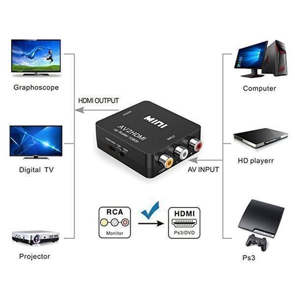 Convertitori: Mini AV zu HDMI Videokonverter Box – Nuovo e nell'imballaggio originale da Zürich venduto da Store-247 2