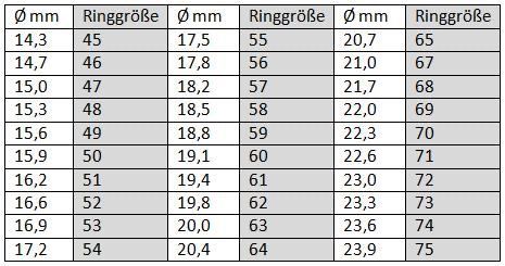 Anelli: Silber Ring G: 59,5 lange Form mit Perlmutter Art Deco Stil – Nuovo (secondo la descrizione) da Bern venduto da Jiffy 9