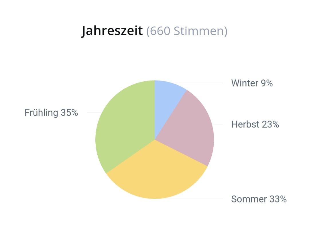 Xerjoff Profumi & Eau de Toilette: 2 ml KOBE XERJOFF ABFÜLLUNG – Nuovo (secondo la descrizione) da St. Gallen venduto da CaliSunshine 5
