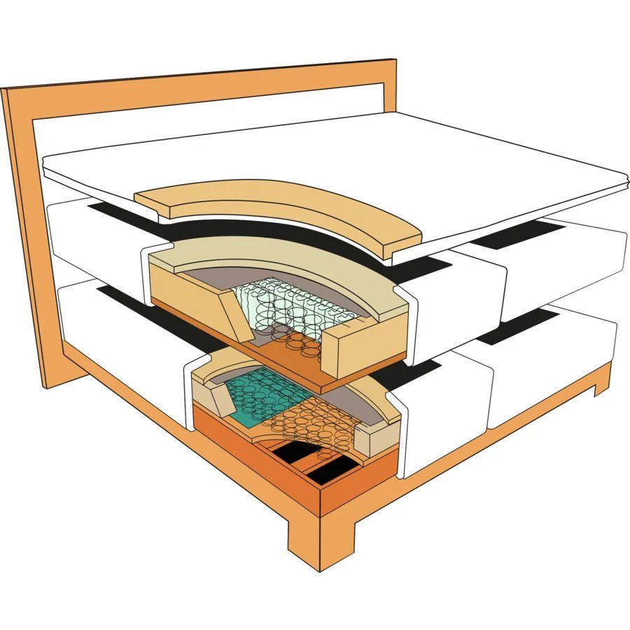 Letti: Boxspringbett mit Bettkasten, Stoff anthrazit, 140 x 200 – Nuovo (secondo la descrizione) da Frauenkappelen venduto da Doc_Snyder 2