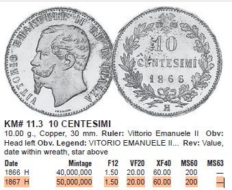 Tutti le monete: ITALIEN 10 CENTESIMI 1867 H – Usato da winterthur venduto da CoinPassion 2