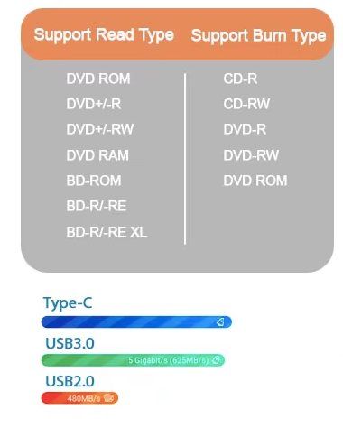 Multimediaplayer & Streamer: Externer Blu-ray BD/CD/DVD Player & Brenner USB 3.0 - Typ-C – Neu und originalverpackt aus Geneve von Titi2008 7