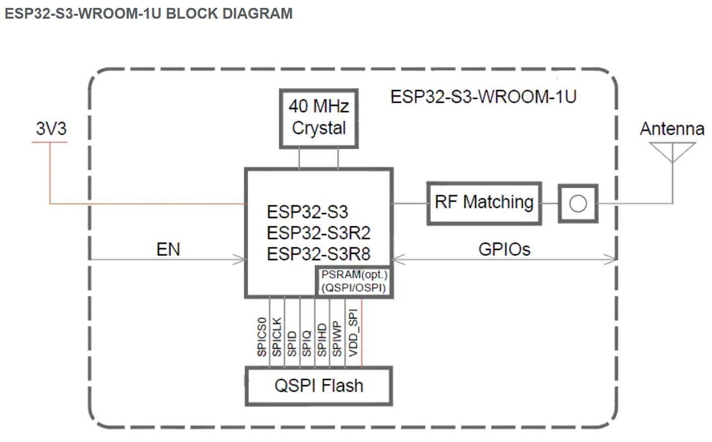 Componenti elettronici: ESP32-S3-WROOM-1U Modul mit 8MB Flash & 2MB PSRAM – Nuovo e nell'imballaggio originale da Sursee venduto da allduino 3