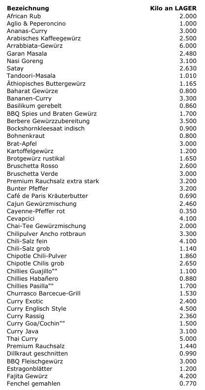 Cibi & Specialità: Gewürze Lagerverkauf – Nuovo (secondo la descrizione) da Zürich venduto da hotsaucenzuerich 3