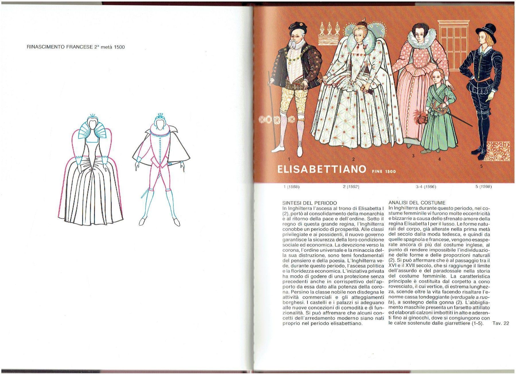Libri: PICCOLO ATLANTE STORICO DELLA MODA – Usato da Flims - Dorf venduto da Stagediver 2