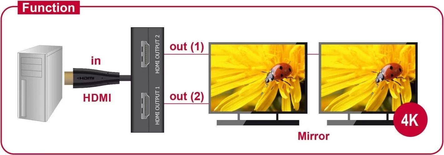 Adattatori: Delock Monitorsplitter HDMI – Nuovo (secondo la descrizione) da Zürich venduto da psoluch 3
