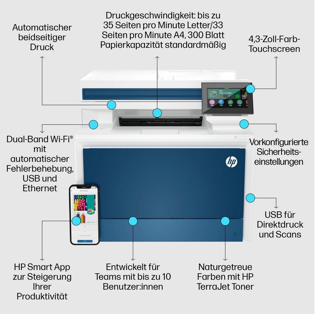 Hewlett Packard Stampanti: Multifunktionsdrucker Color LaserJet Pro MFP 4302dw – Nuovo (secondo la descrizione) da Geuensee venduto da Awiance 4