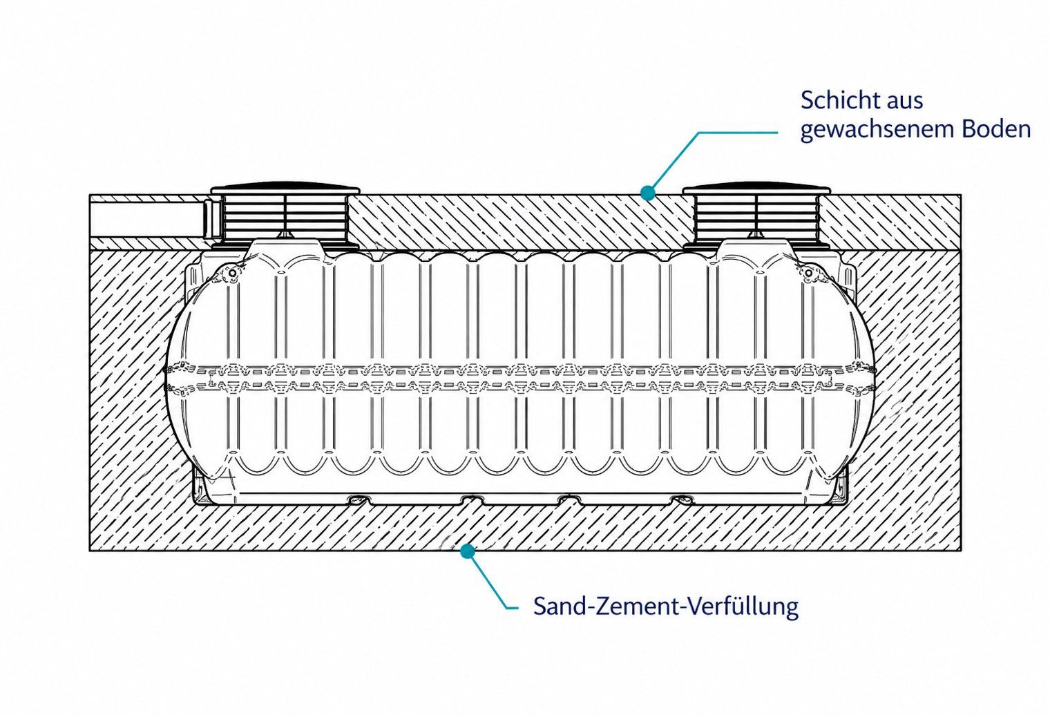 Tränken & Tröge: Abflussloser Abwassertank / Sammelgrube BOLT 7.0 – Neu und originalverpackt aus Grenchen von Hubert_B 1