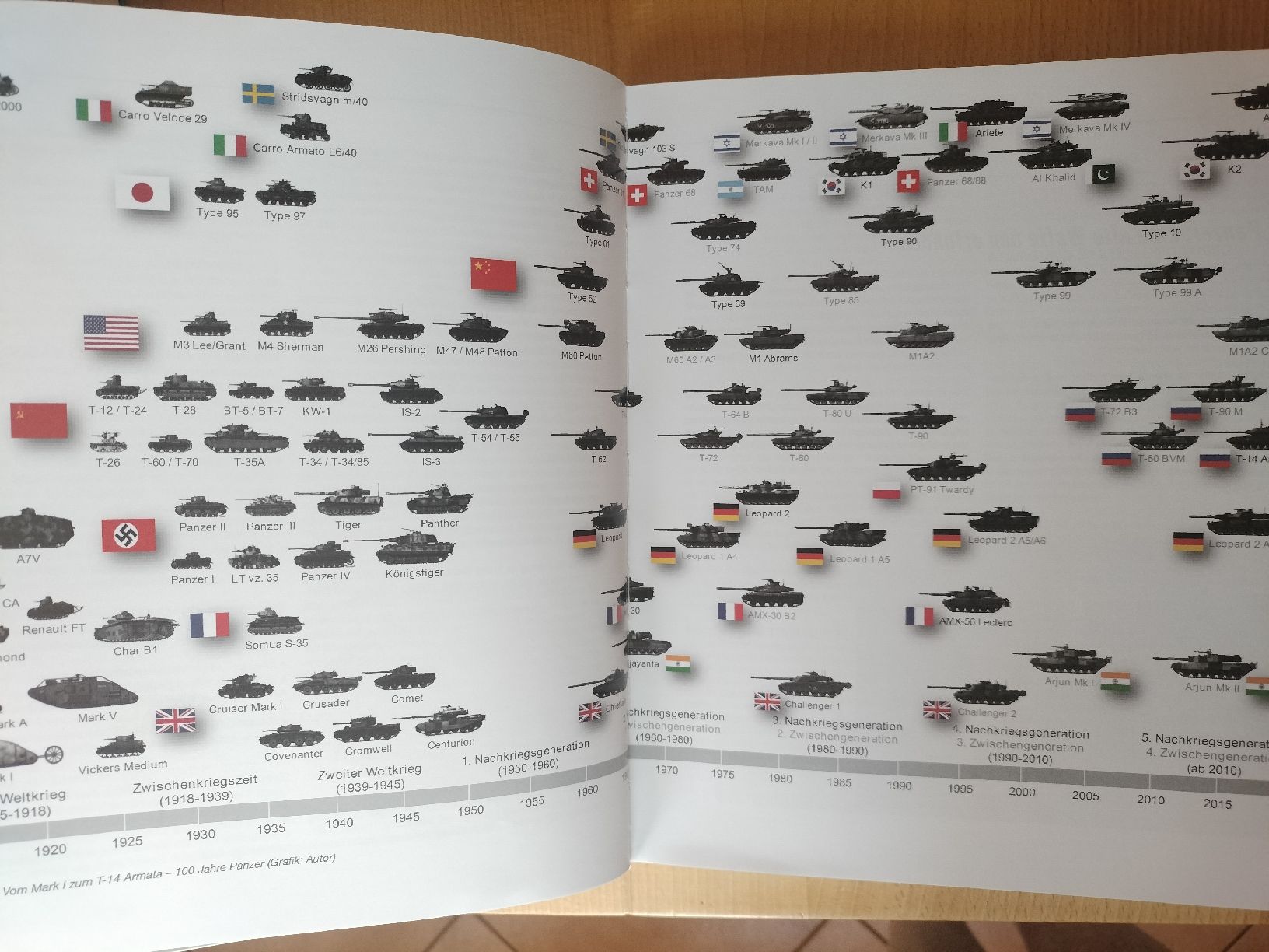 Bücher: Buch , Die grossen Panzerschlachten – Gebraucht aus Schwanden Sigrisw von len_9yqg 3