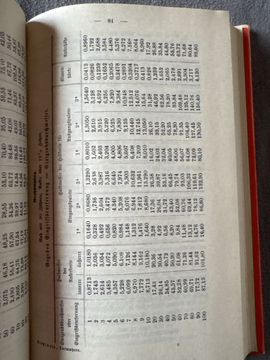 Libri: Turmuhren, Kunstuhren, Dietzschold – Usato da Eschenz venduto da Belladog 5