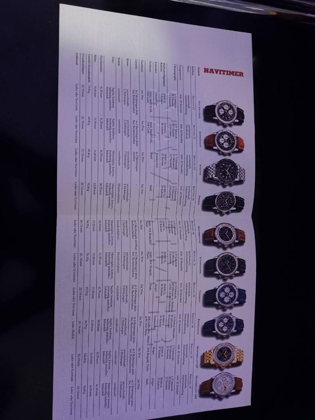 Breitling Uhren: Breitling Katalog – Gebraucht aus Rüti ZH von bleibensiegesund 2