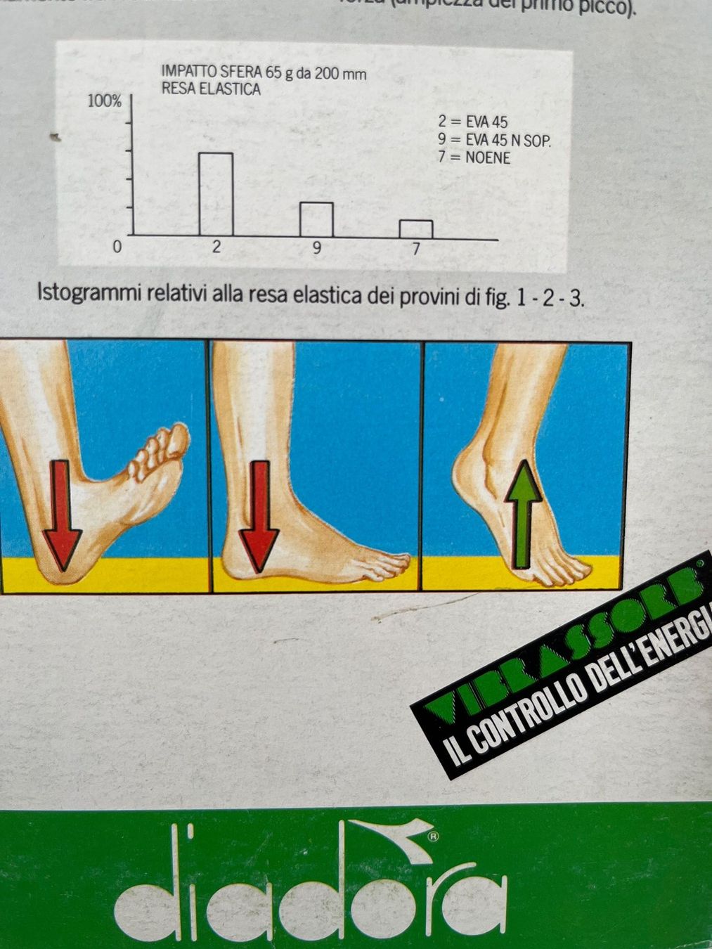Scarpe da uomo: Neue Diadora Vibrasorb Einlegesohlen Gr.EU39/UK6 – Nuovo e nell'imballaggio originale da Adliswil venduto da abc-sportdiscount 2