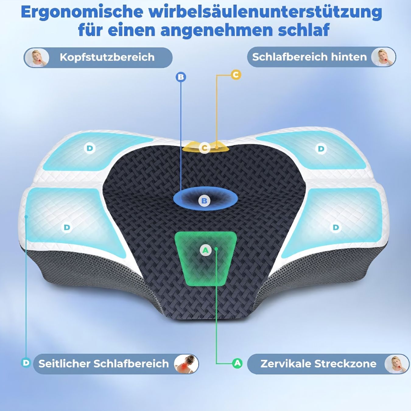 Cuscini: Orthopädisches Kissen – Nuovo (secondo la descrizione) da Zell ZH venduto da rah_q6gm 5